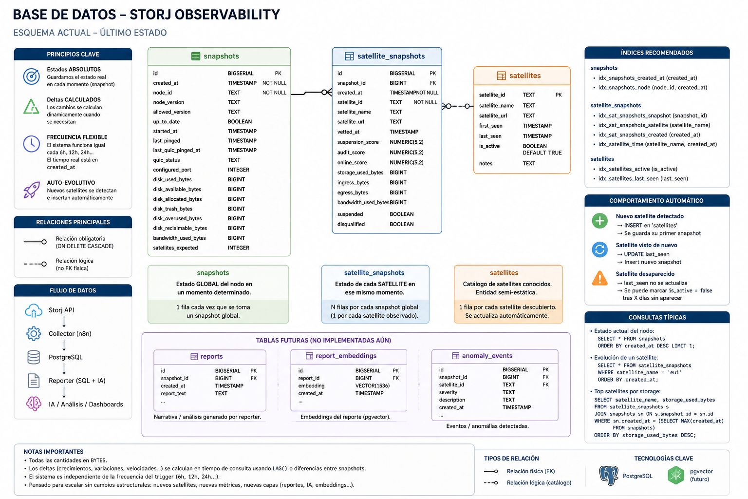 Infografía Proyecto STORJ Observatory.jpeg
